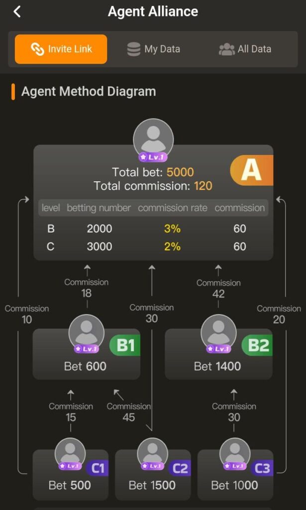 LG789 Casino Game APK